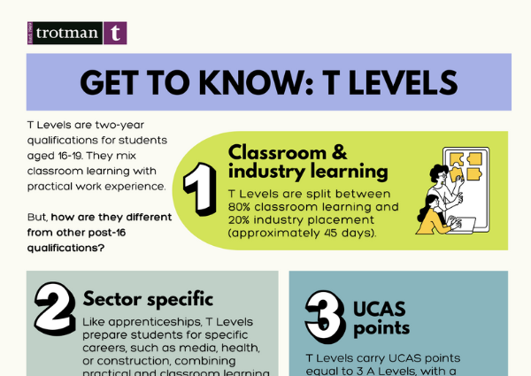 T Levels Resource Hub – Trotman Indigo Publishing